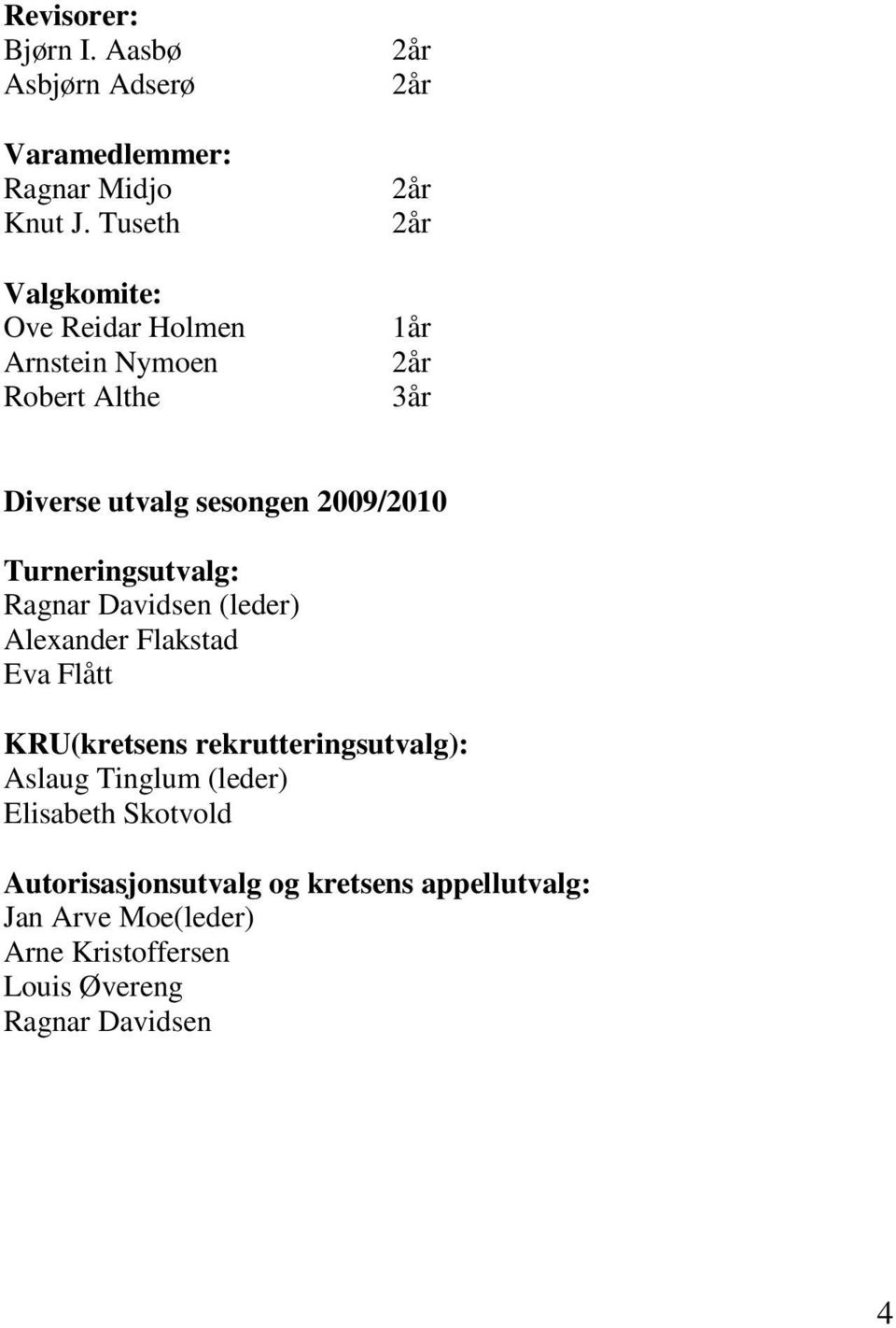 Turneringsutvalg: Ragnar Davidsen (leder) Alexander Flakstad Eva Flått KRU(kretsens rekrutteringsutvalg): Aslaug