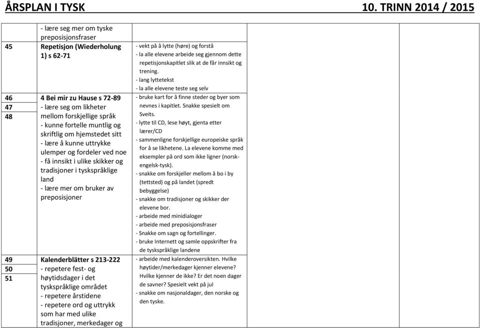 Kalenderblätter s 213-222 50 - repetere fest- og 51 høytidsdager i det tyskspråklige området - repetere årstidene - repetere ord og uttrykk som har med ulike tradisjoner, merkedager og - vekt på å