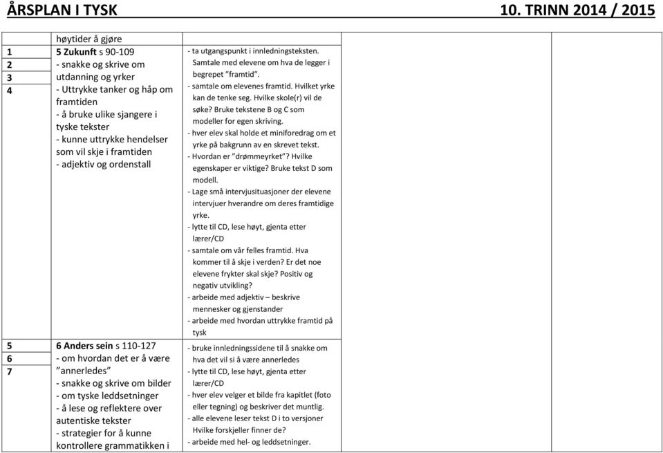 autentiske tekster - strategier for å kunne kontrollere grammatikken i - ta utgangspunkt i innledningsteksten. Samtale med elevene om hva de legger i begrepet framtid. - samtale om elevenes framtid.