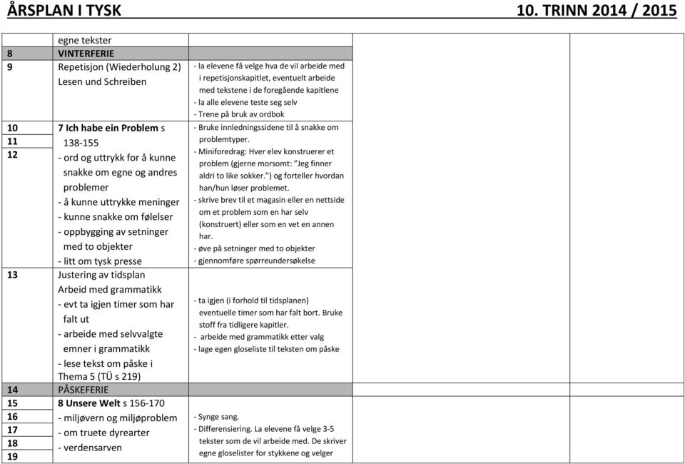 arbeide med selvvalgte emner i grammatikk - lese tekst om påske i Thema 5 (TÜ s 219) 14 PÅSKEFERIE 15 8 Unsere Welt s 156-170 16 - miljøvern og miljøproblem 17 - om truete dyrearter 18 - verdensarven