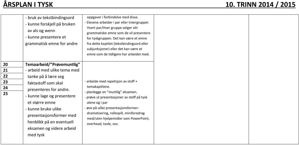 25 - kunne lage og presentere et større emne - kunne bruke ulike presentasjonsformer med henblikk på en eventuell eksamen og videre arbeid med tysk oppgaver i forbindelse med disse.