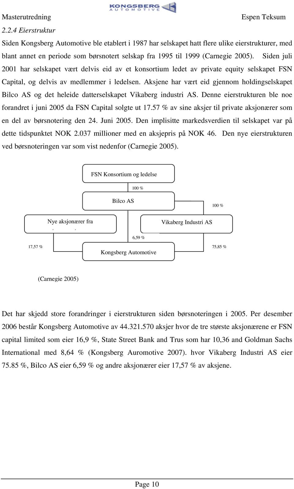 Aksjene har vær eid gjennom holdingselskape Bilco AS og de heleide daerselskape Vikaberg indusri AS. Denne eiersrukuren ble noe forandre i juni 2005 da FSN Capial solge u 17.