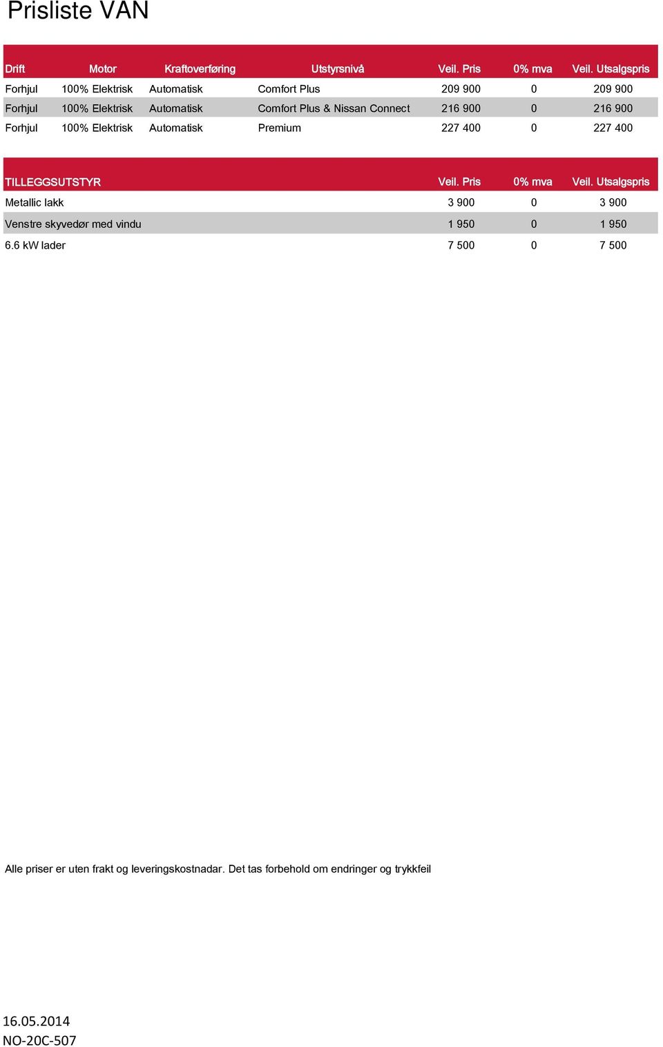 Connect 216 900 0 216 900 Forhjul 100% Elektrisk Automatisk Premium 227 400 0 227 400 TILLEGGSUTSTYR Veil. Pris 0% mva Veil.