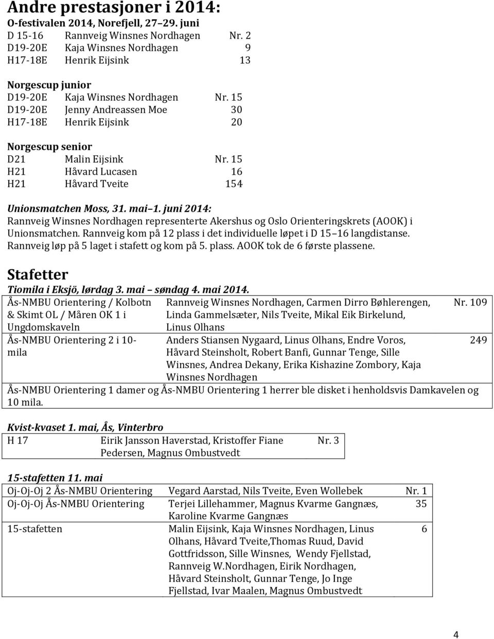 15 D19-20E Jenny Andreassen Moe 30 H17 18E Henrik Eijsink 20 Norgescup senior D21 Malin Eijsink Nr. 15 H21 Håvard Lucasen 16 H21 Håvard Tveite 154 Unionsmatchen Moss, 31. mai 1.