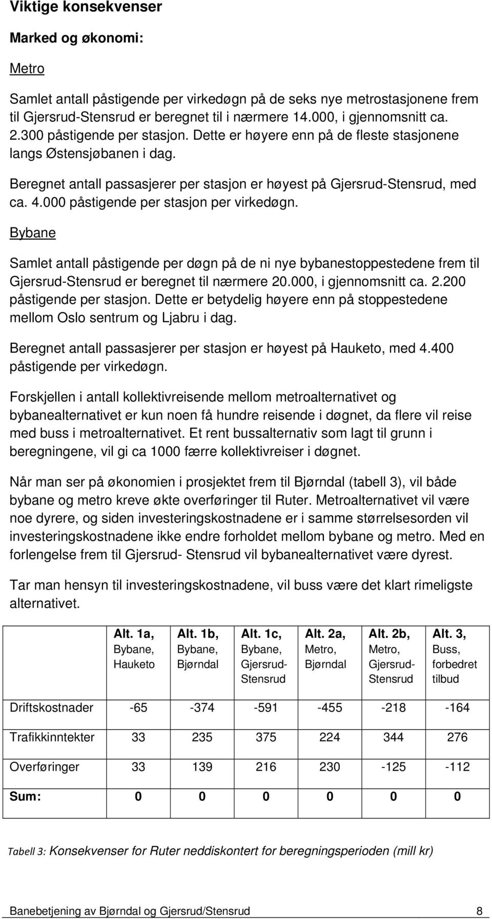 000 påstigende per stasjon per virkedøgn. Bybane Samlet antall påstigende per døgn på de ni nye bybanestoppestedene frem til Gjersrud-Stensrud er beregnet til nærmere 20.000, i gjennomsnitt ca. 2.200 påstigende per stasjon.