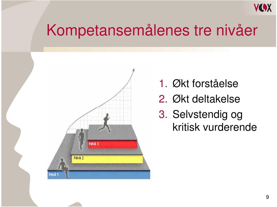 Økt forståelse 2.