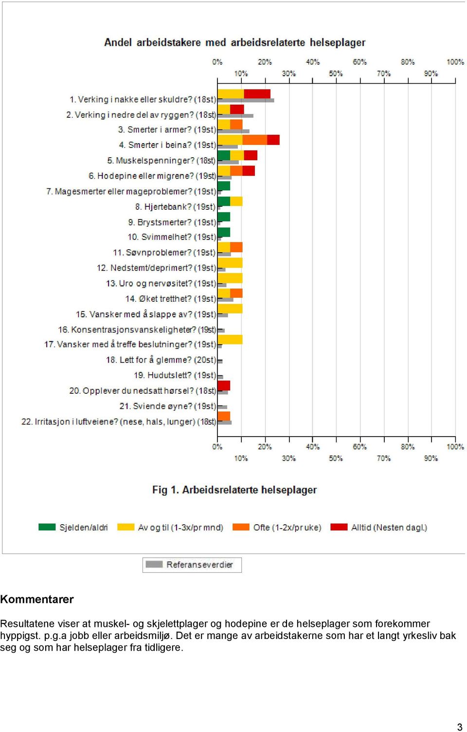 Det er mange av arbeidstakerne som har et langt yrkesliv bak