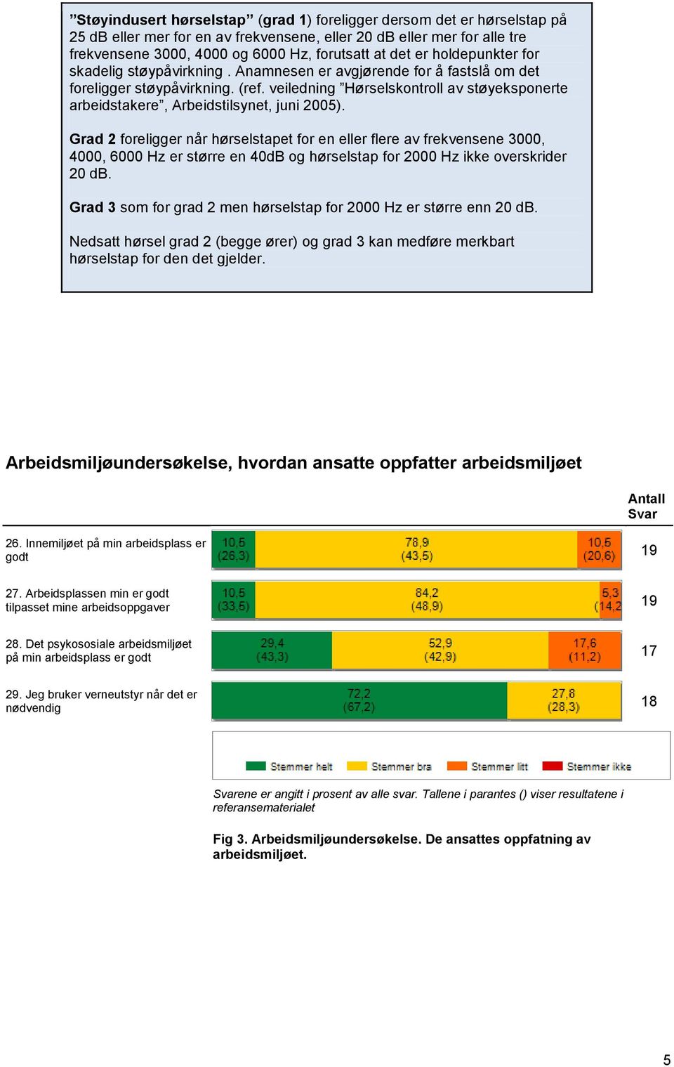 veiledning Hørselskontroll av støyeksponerte arbeidstakere, Arbeidstilsynet, juni 2005).