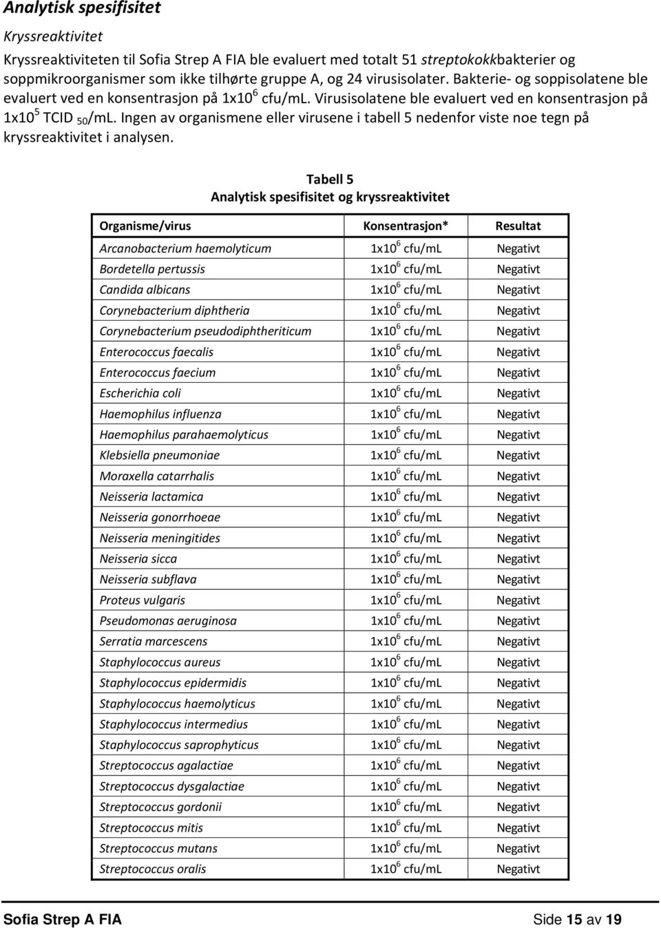 Ingen av organismene eller virusene i tabell 5 nedenfor viste noe tegn på kryssreaktivitet i analysen.