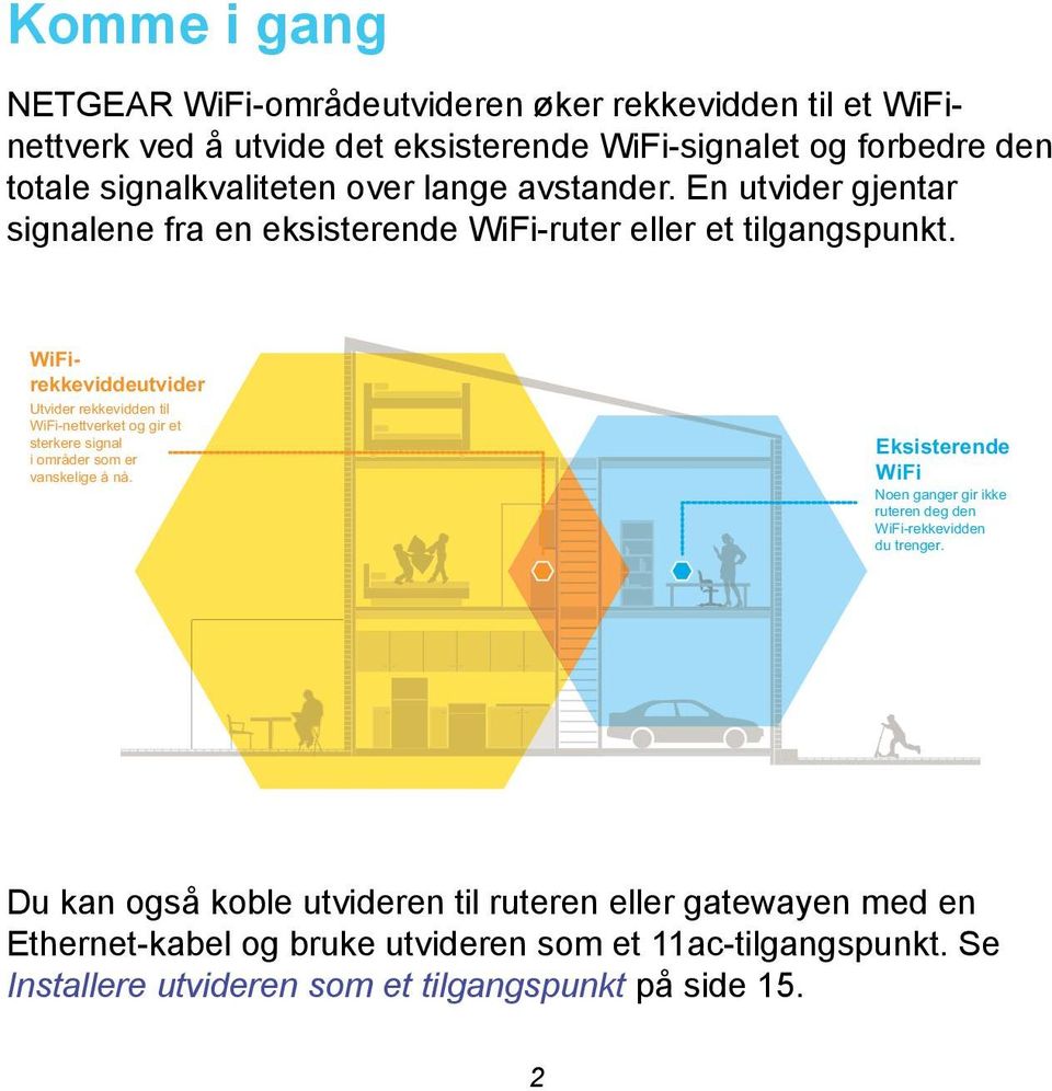 WiFirekkeviddeutvider Utvider rekkevidden til WiFi-nettverket og gir et sterkere signal i områder som er vanskelige å nå.