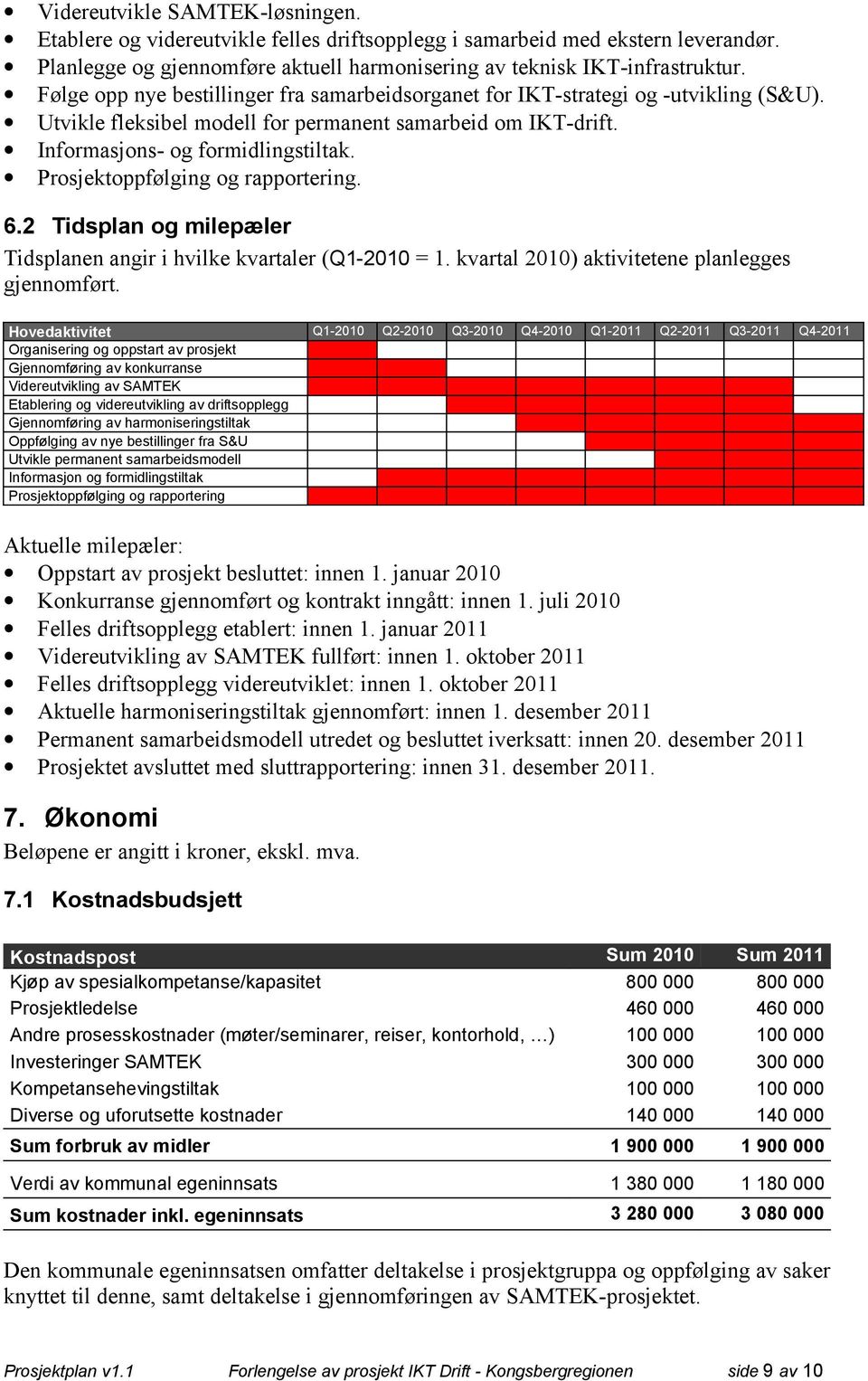 Prosjektoppfølging og rapportering. 6.2 Tidsplan og milepæler Tidsplanen angir i hvilke kvartaler (Q1-2010 = 1. kvartal 2010) aktivitetene planlegges gjennomført.