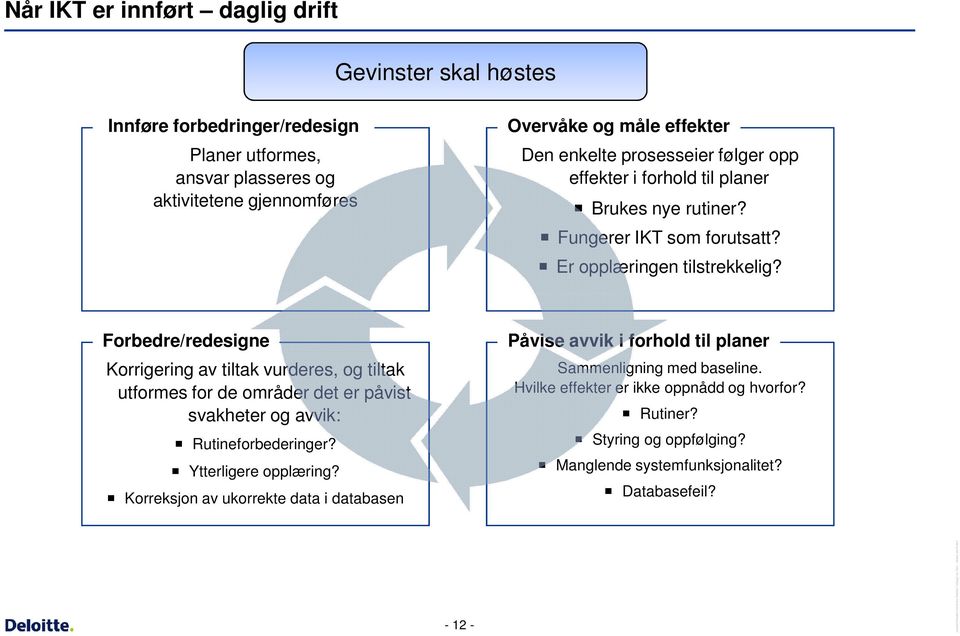 Forbedre/redesigne Korrigering av tiltak vurderes, og tiltak utformes for de områder det er påvist svakheter og avvik: Rutineforbederinger? Ytterligere opplæring?