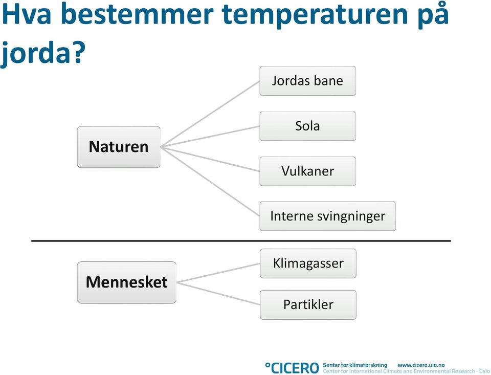 Jordas bane Naturen Sola