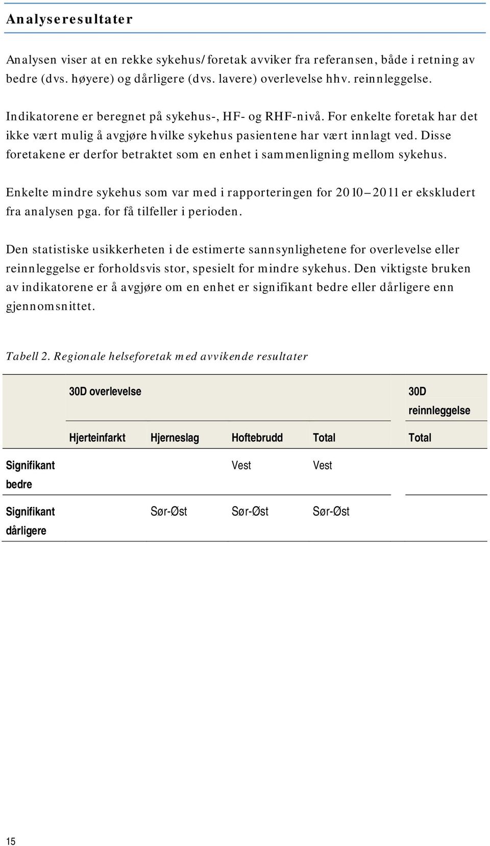 Disse foretakene er derfor betraktet som en enhet i sammenligning mellom sykehus. Enkelte mindre sykehus som var med i rapporteringen for 2010 2011 er ekskludert fra analysen pga.