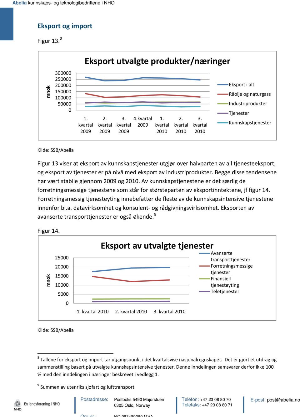 tjenester er på nivå med eksport av industriprodukter. Begge disse tendensene har vært stabile gjennom 29 og 21.