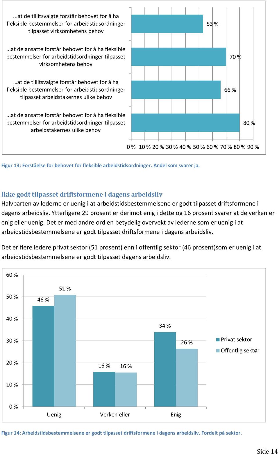 arbeidstidsordninger tilpasset arbeidstakernes ulike behov 66 %.