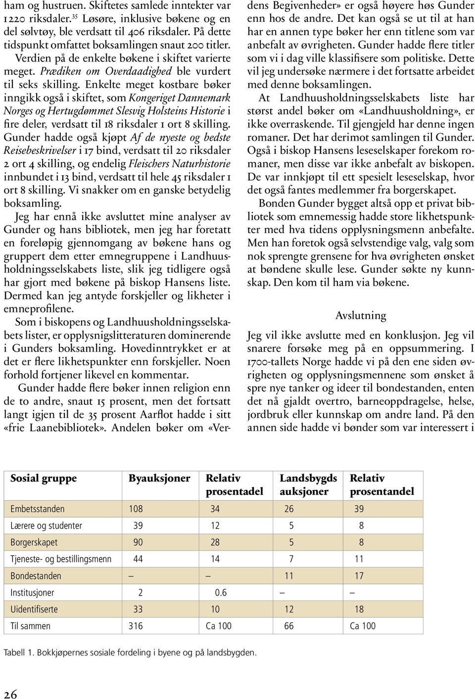 Enkelte meget kostbare bøker inngikk også i skiftet, som Kongeriget Dannemark Norges og Hertugdømmet Slesvig Holsteins Historie i fire deler, verdsatt til 18 riksdaler 1 ort 8 skilling.