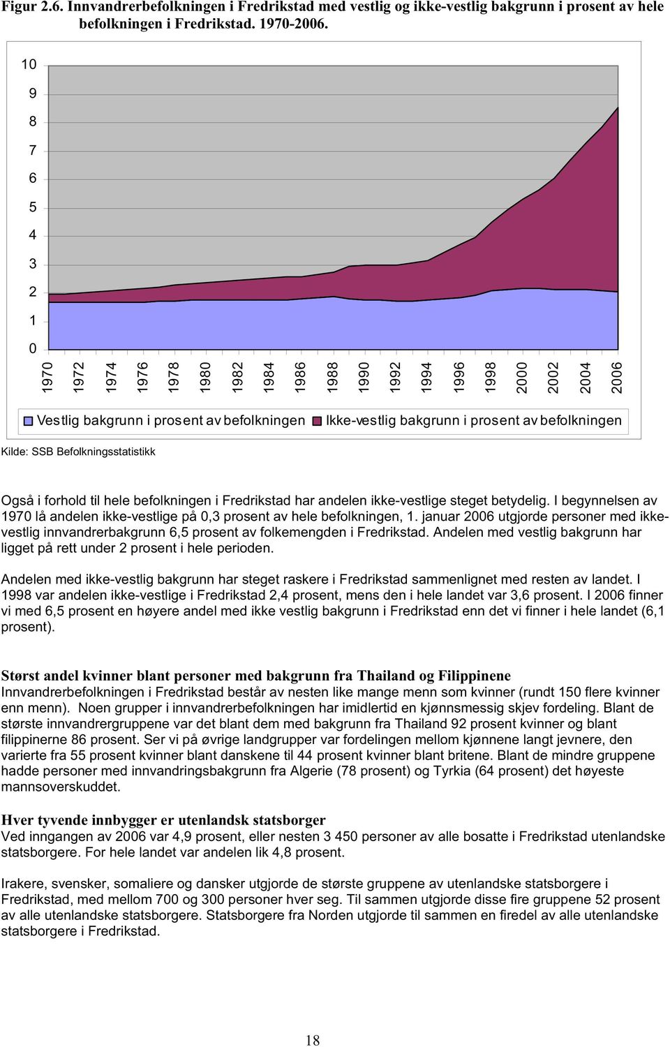 befolkningen Kilde: SSB Befolkningsstatistikk Også i forhold til hele befolkningen i Fredrikstad har andelen ikke-vestlige steget betydelig.