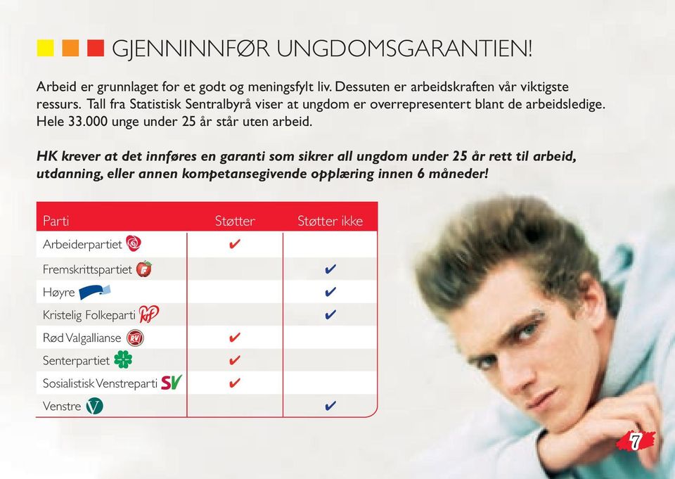 Tall fra Statistisk Sentralbyrå viser at ungdom er overrepresentert blant de arbeidsledige. Hele 33.