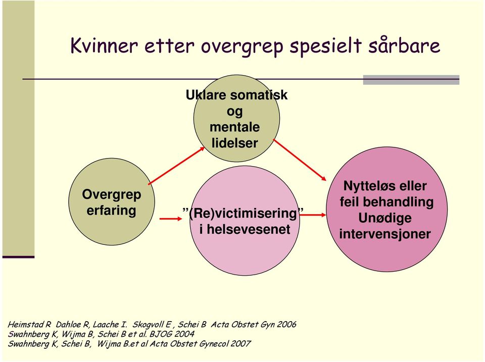 intervensjoner Heimstad R Dahloe R, Laache I.