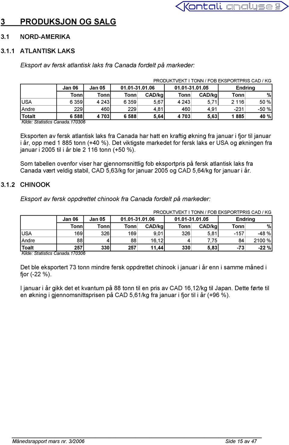 40 % Kilde: Statistics Canada.170306 Eksporten av fersk atlantisk laks fra Canada har hatt en kraftig økning fra januar i fjor til januar i år, opp med 1 885 tonn (+40 %).