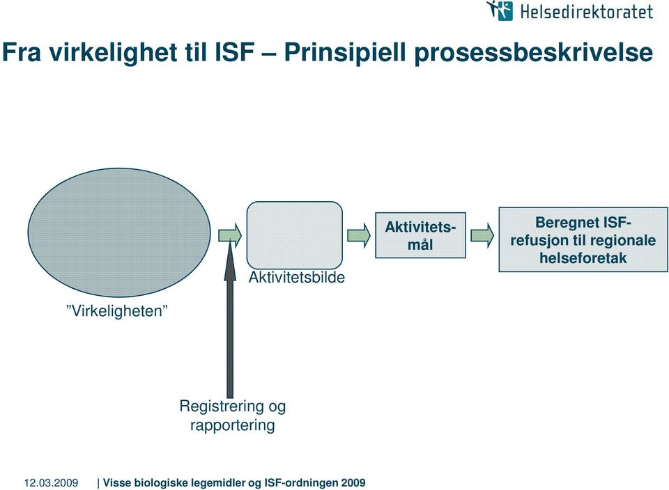 Aktivitets- mål Beregnet ISF- refusjon til