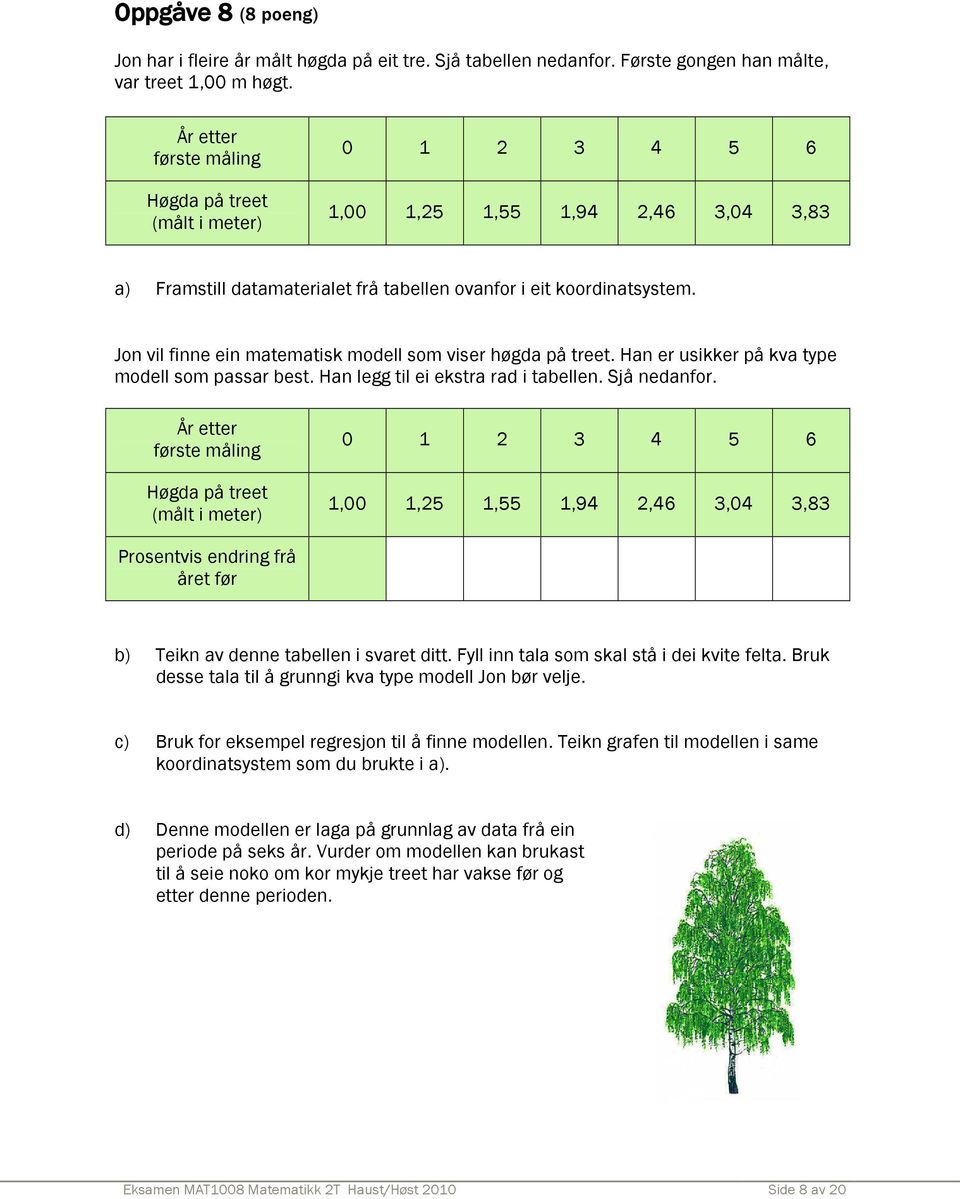 Jon vil finne ein matematisk modell som viser høgda på treet. Han er usikker på kva type modell som passar best. Han legg til ei ekstra rad i tabellen. Sjå nedanfor.