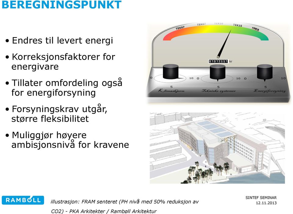 fleksibilitet Muliggjør høyere ambisjonsnivå for kravene illustrasjon: FRAM