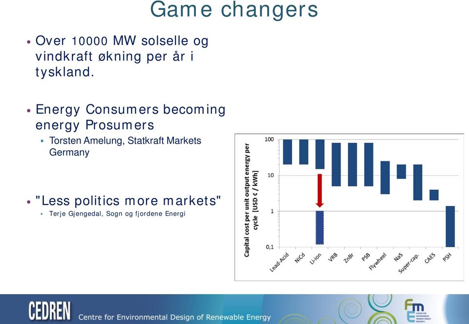 Game changers Energy Consumers becoming energy Prosumers
