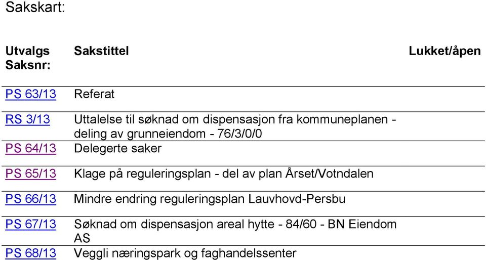 66/13 PS 67/13 PS 68/13 Klage på reguleringsplan - del av plan Årset/Votndalen Mindre endring