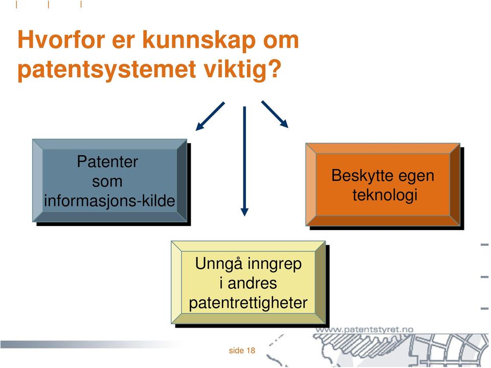 Patenter som informasjons-kilde