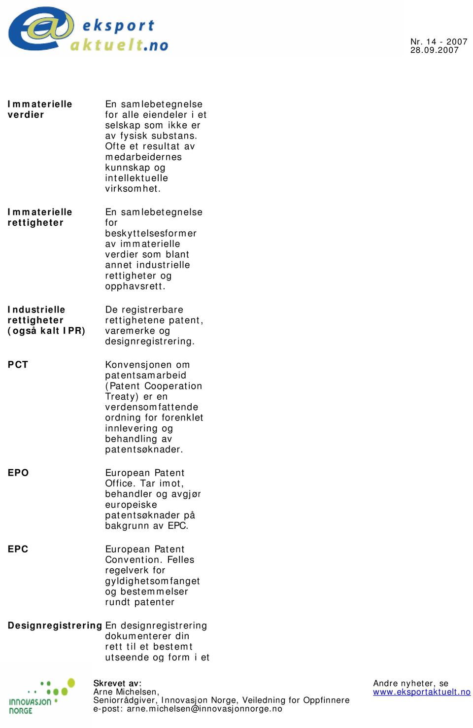 De registrerbare rettighetene patent, varemerke og designregistrering.