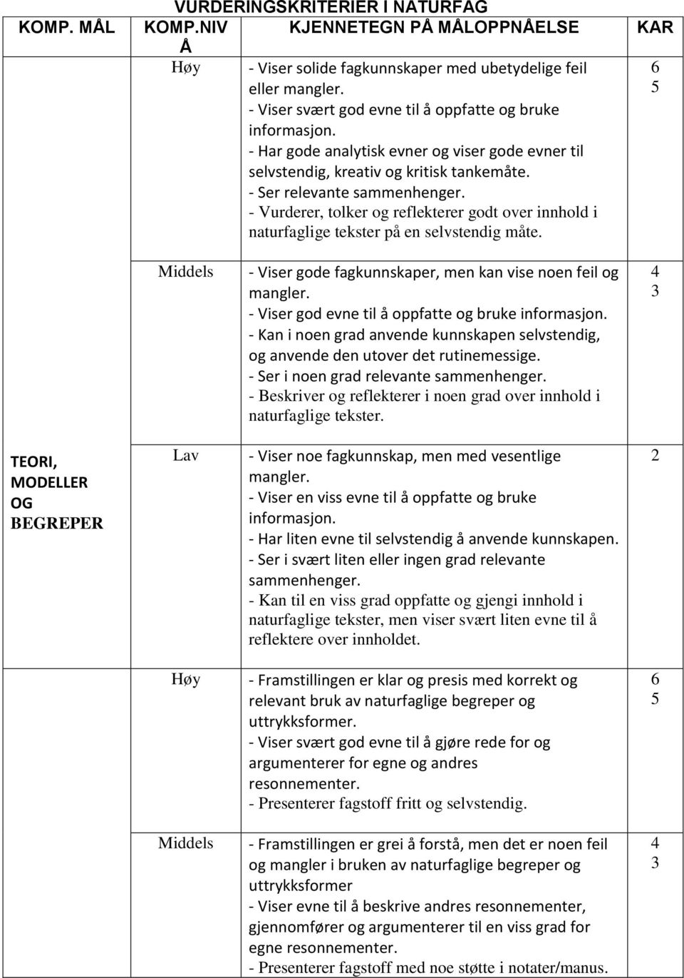 - Vurderer, tolker og reflekterer godt over innhold i naturfaglige tekster på en selvstendig måte. KAR - Viser gode fagkunnskaper, men kan vise noen feil og mangler.
