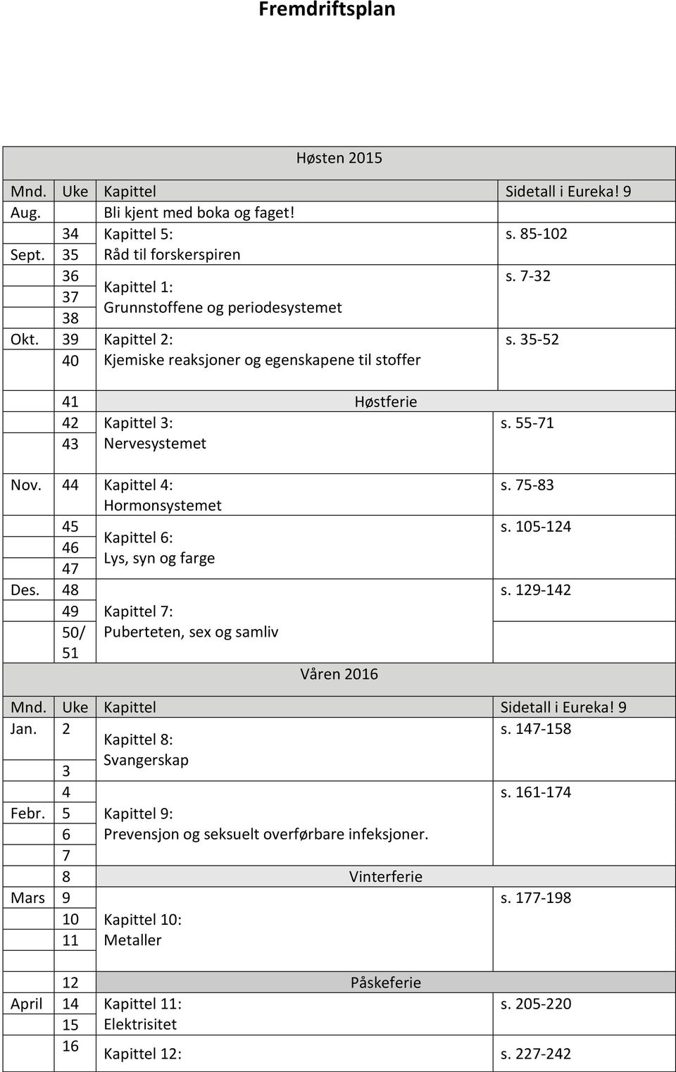 Kapittel : Hormonsystemet Kapittel : Lys, syn og farge 7 Des. 8 9 0/ 1 Kapittel 7: Puberteten, sex og samliv Våren 01 s. 7-8 s. 10-1 s. 19-1 Mnd. Uke Kapittel Sidetall i Eureka! 9 Jan.