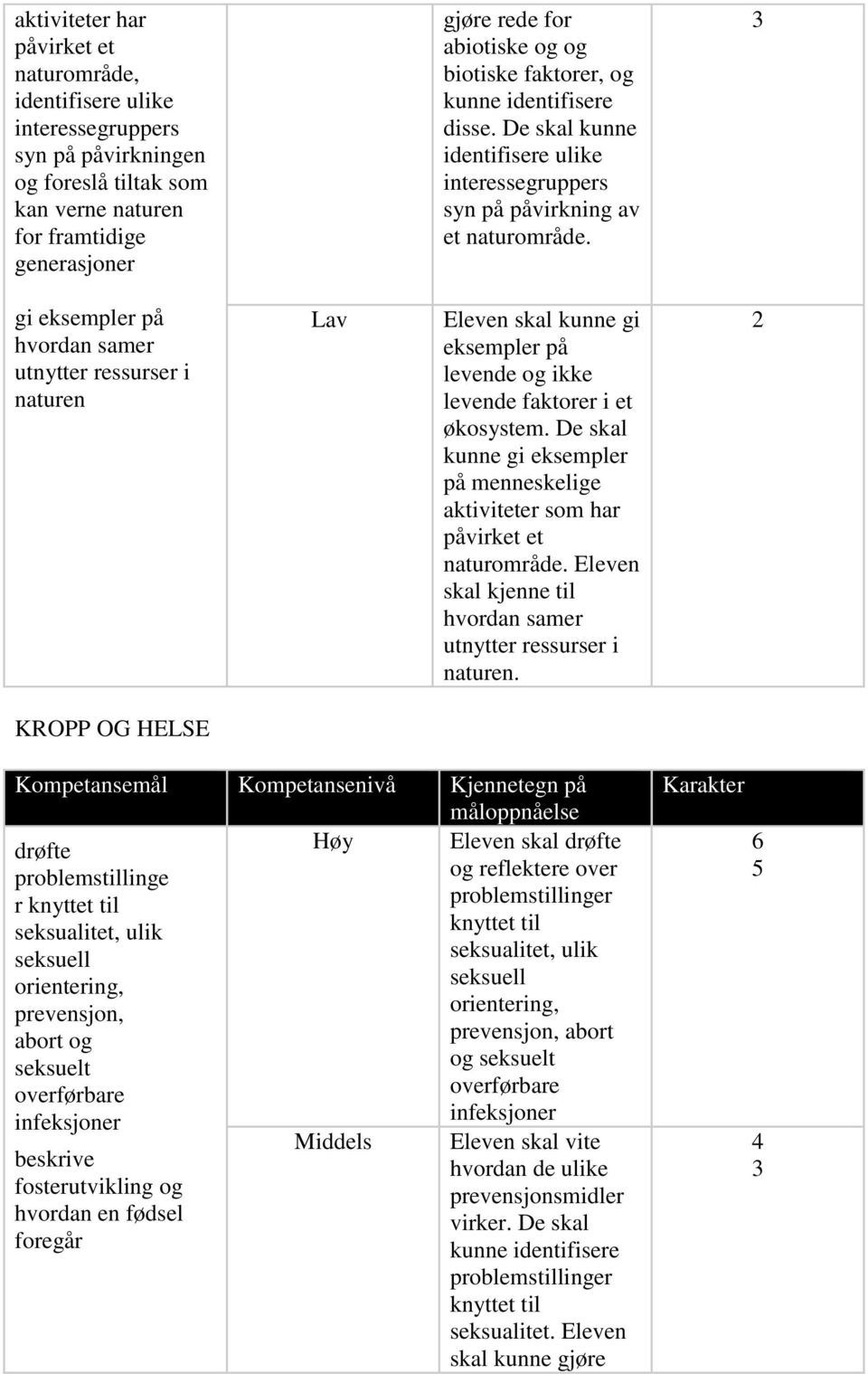 gi eksempler på hvordan samer utnytter ressurser i naturen Eleven skal kunne gi eksempler på levende og ikke levende faktorer i et økosystem.