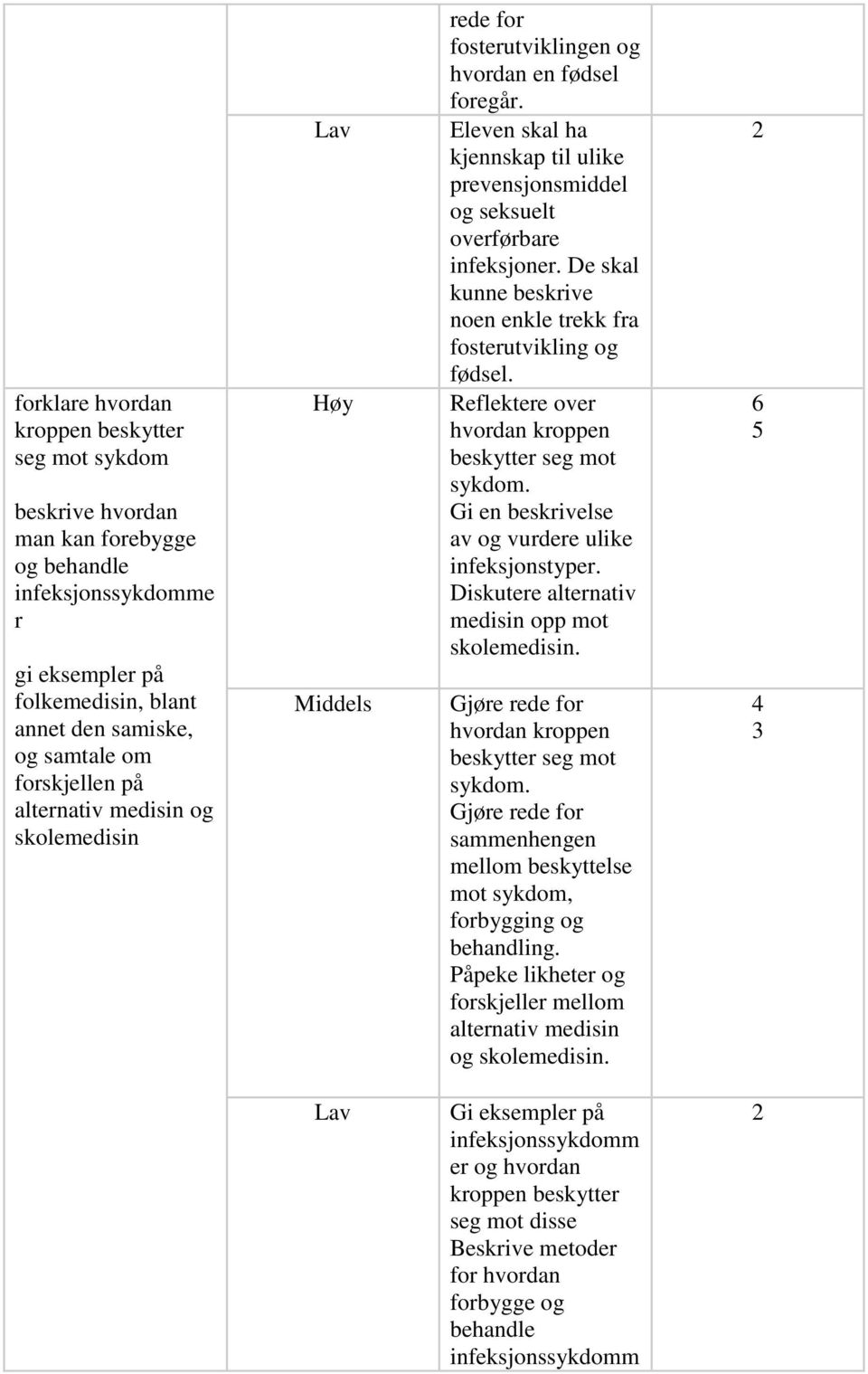 De skal kunne beskrive noen enkle trekk fra fosterutvikling og fødsel. Reflektere over hvordan kroppen beskytter seg mot sykdom. Gi en beskrivelse av og vurdere ulike infeksjonstyper.