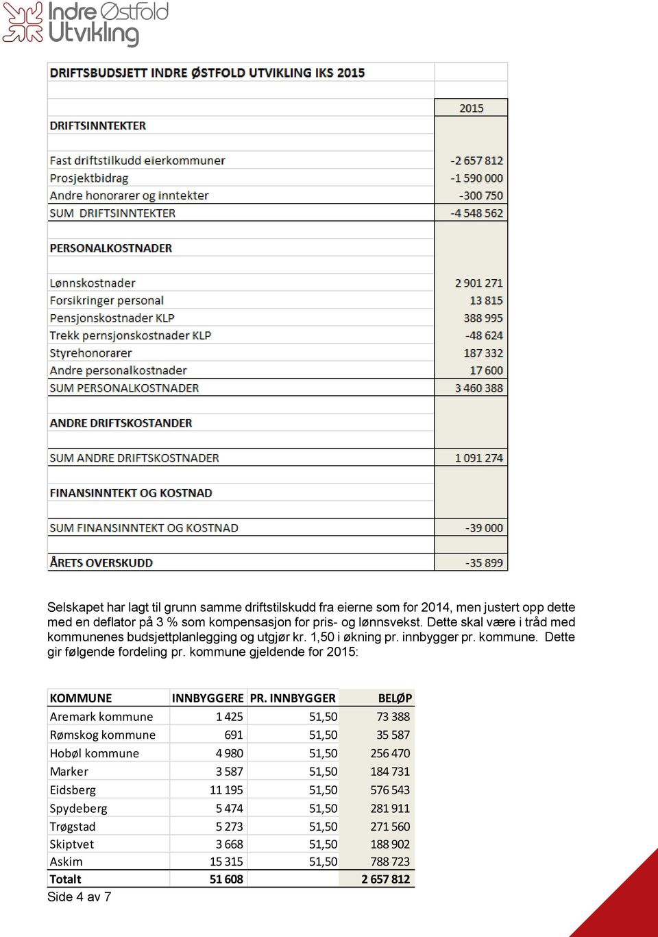 kmmune gjeldende fr 2015: KOMMUNE INNBYGGERE PR.