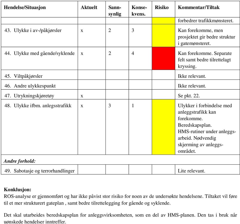 anlegsstrafikk 3 1 Ulykker i forbindelse med HMS-rutiner under anleggsarbeid. Nødvendig skjerming av anleggsområdet. Andre forhold: 49. Sabotasje og terrorhandlinger Lite relevant.