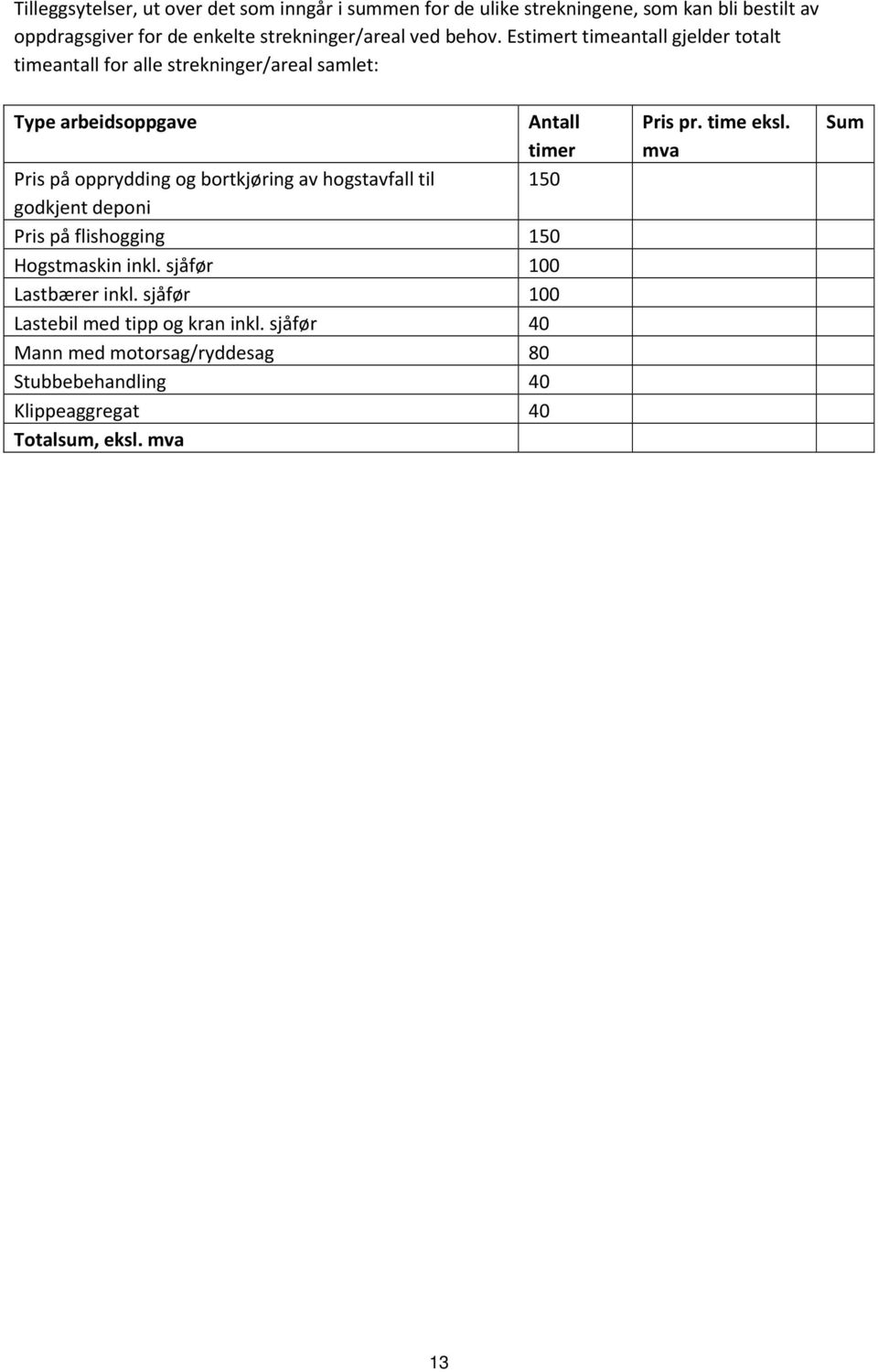 Estimert timeantall gjelder totalt timeantall for alle strekninger/areal samlet: Type arbeidsoppgave Pris på opprydding og bortkjøring av