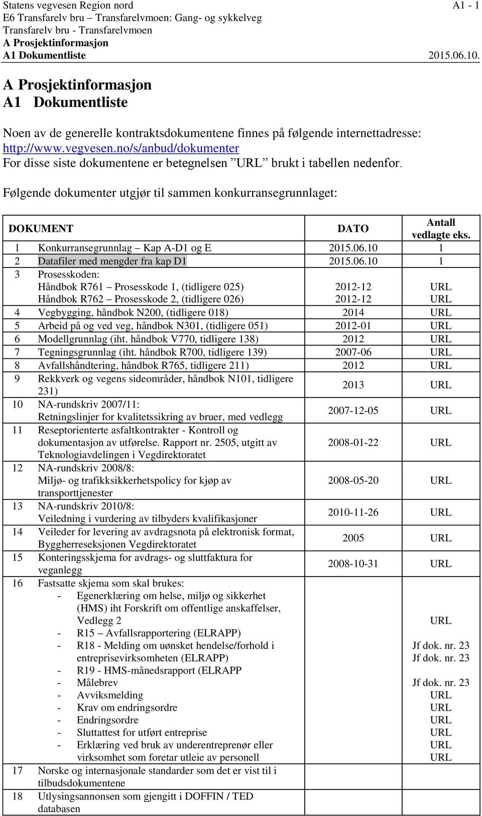 no/s/anbud/dokumenter For disse siste dokumentene er betegnelsen URL brukt i tabellen nedenfor. Følgende dokumenter utgjør til sammen konkurransegrunnlaget: DOKUMENT DATO Antall vedlagte eks.