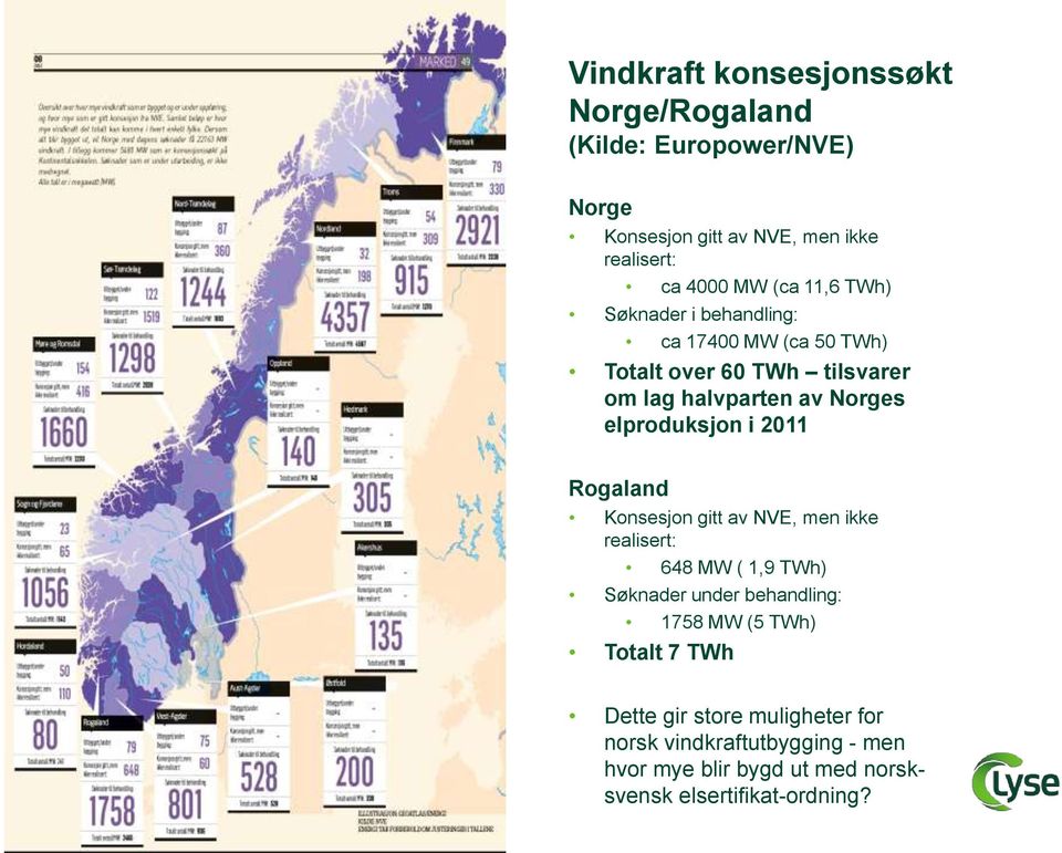 i 2011 Rogaland Konsesjon gitt av NVE, men ikke realisert: 648 MW ( 1,9 TWh) Søknader under behandling: 1758 MW (5 TWh) Totalt
