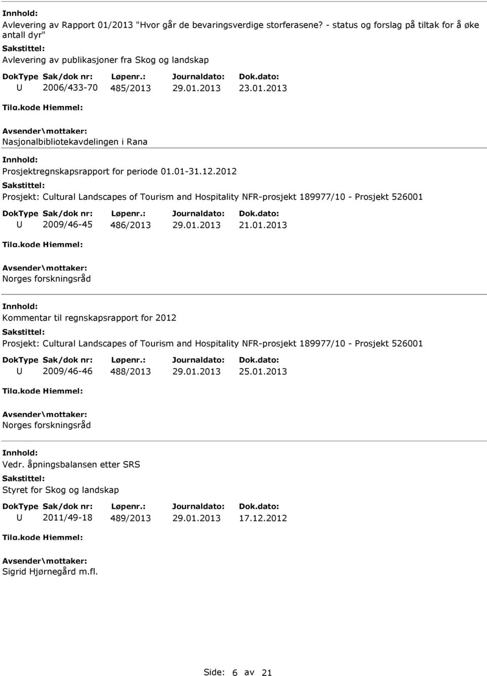 23.01.2013 Nasjonalbibliotekavdelingen i Rana Prosjektregnskapsrapport for periode 01.01-31.12.