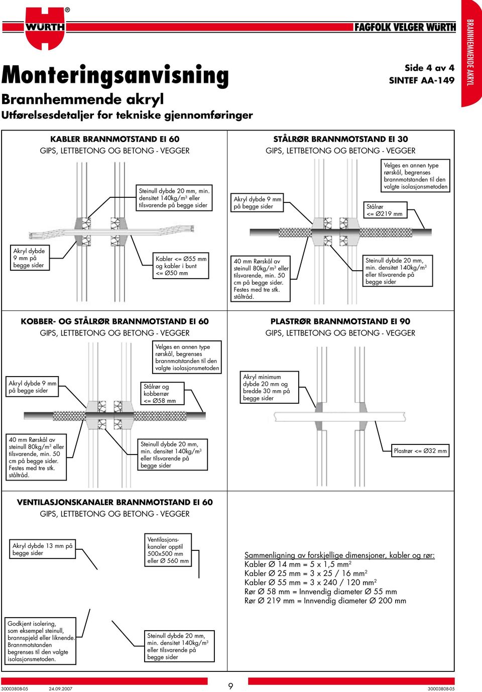 densitet 140kg/m 3 eller tilsvarende på begge sider Akryl dybde 9 mm på begge sider Velges en annen type rørskål, begrenses brannmotstanden til den valgte isolasjonsmetoden Stålrør <= Ø219 mm Akryl