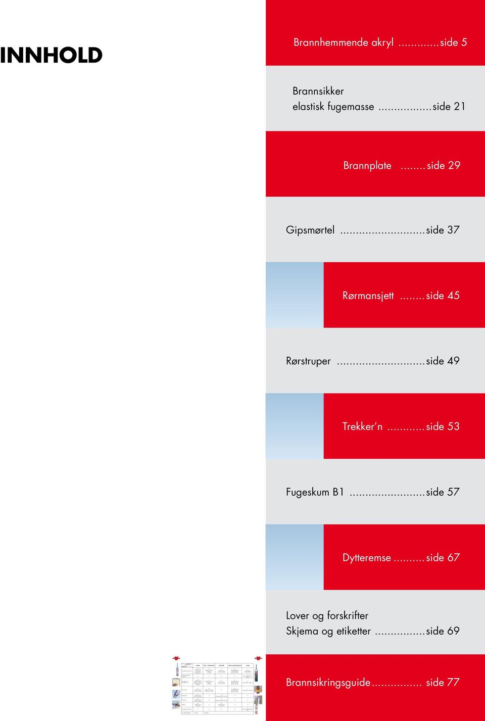 U Fuger opp til 30 mm bredde Kabler opp til Ø55 mm diameter, kabler i bunt og kabelbru Kabler opp til Ø25 mm diameter Kabler opp til Ø25 mm diameter Kabler opp til Ø25 mm diameter Kabler opp til Ø80