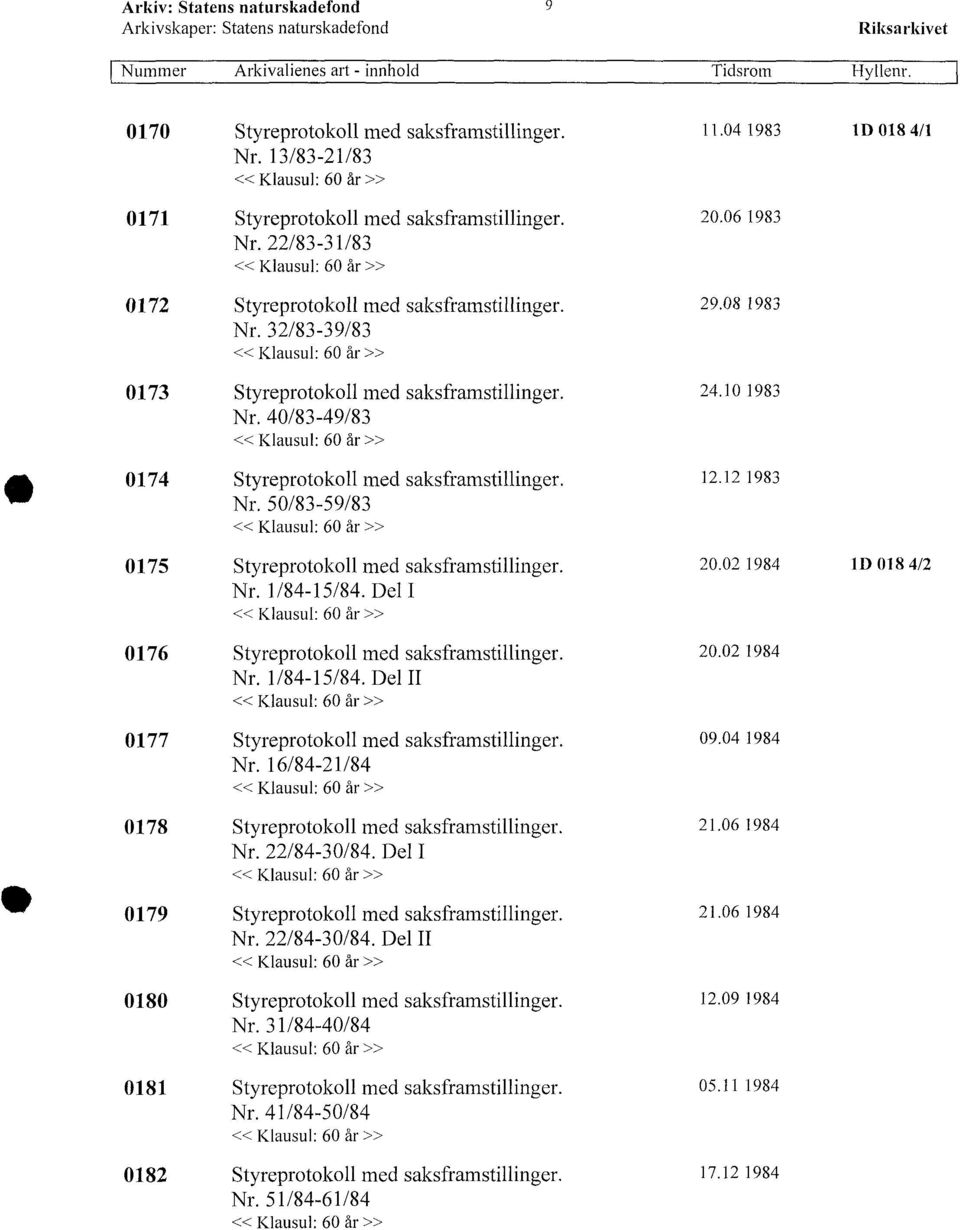 Nr. 50/83-59/83 2006.1983 29.08 1983 24.10 1983 12.12 1983 0175 Styreprotokoll med saksfrarnstillinger. 20.02 1984 1D 018 4/2 Nr. 1/84-15/84. Del I 0176 Styreprotokoll med saksframstillinger. Nr. 1/84-15/84. Del II 0177 Styreprotokoll med saksframstillinger.