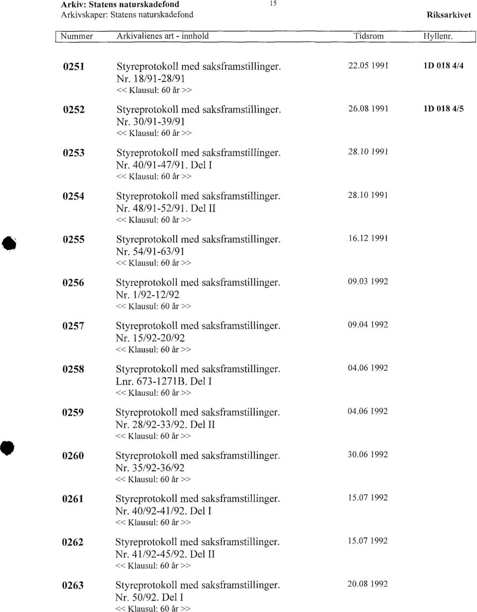 Nr. 1/92-12/92 0257 Styreprotokoll med saksframstillinger. Nr. 15/92-20/92 0258 Styreprotokoll med saksframstillinger. Lnr. 673-1271B. Del I 0259 Styreprotokoll med saksframstillinger. Nr. 28/92-33/92.