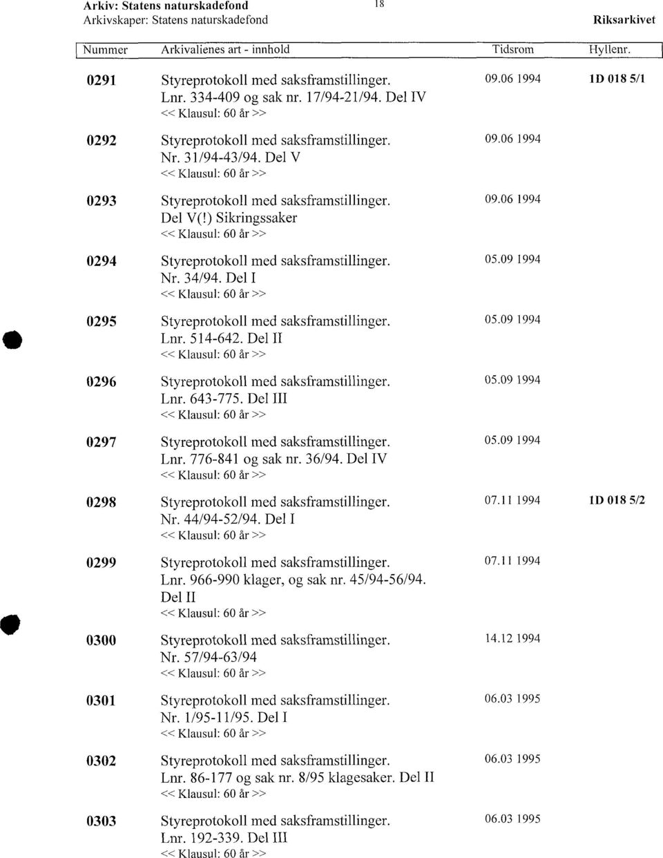 514-642. Del II «0296 Styreprotokoll med saksframstillinger. Lnr. 643-775. Del III 0297 Styreprotokoll med saksframstillinger. Lnr. 776-841 og sak nr. 36/94. Del IV 09.06 1994 09.06 1994 05.