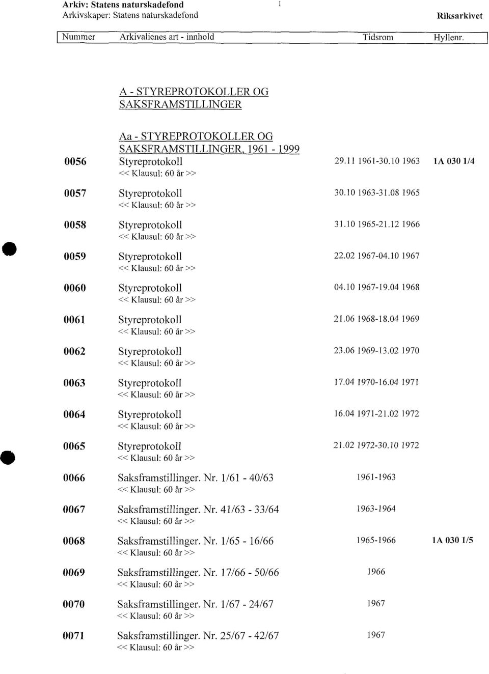 0064 Styreprotokoll «0065 Styreprotoko11 41, «0066 Saksframstillinger. Nr. 1/61-40/63 «0067 Saksframstillinger. Nr. 41/63-33/64 0068 Saksfrarnstillinger.