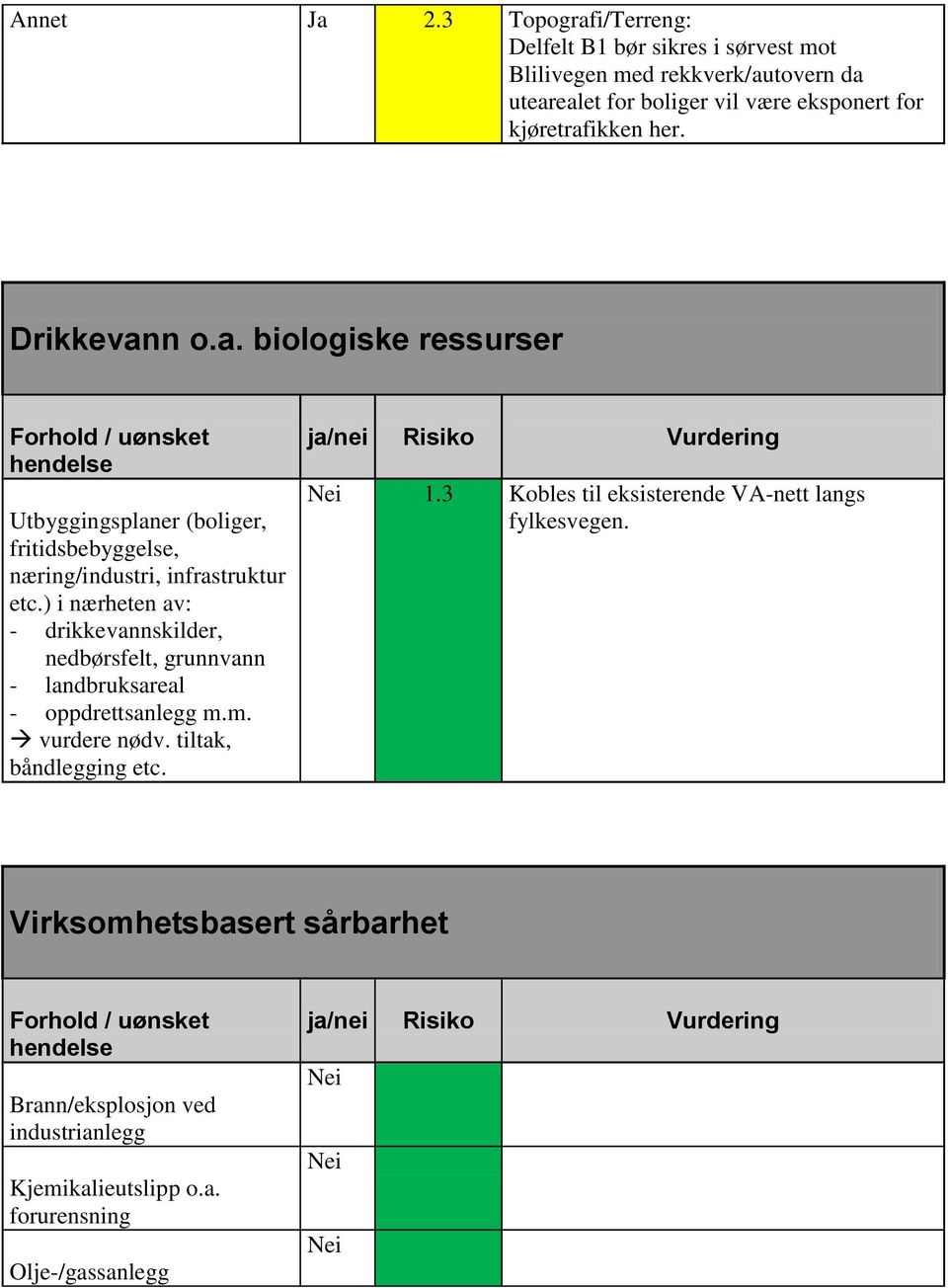 kjøretrafikken her. Drikkevann o.a. biologiske ressurser Utbyggingsplaner (boliger, fritidsbebyggelse, næring/industri, infrastruktur etc.