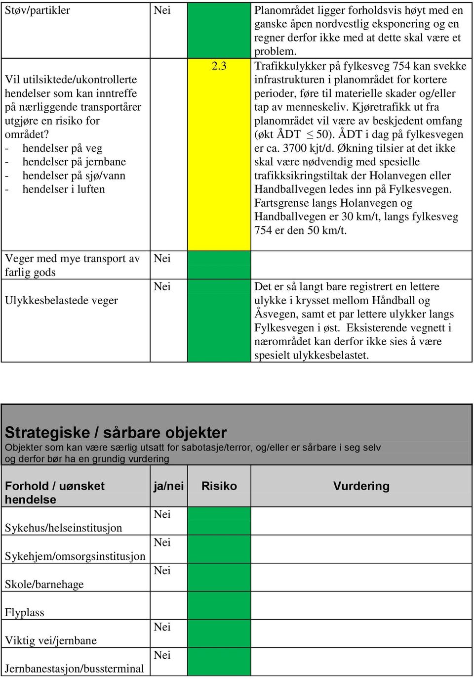 3 Trafikkulykker på fylkesveg 754 kan svekke infrastrukturen i planområdet for kortere perioder, føre til materielle skader og/eller tap av menneskeliv.